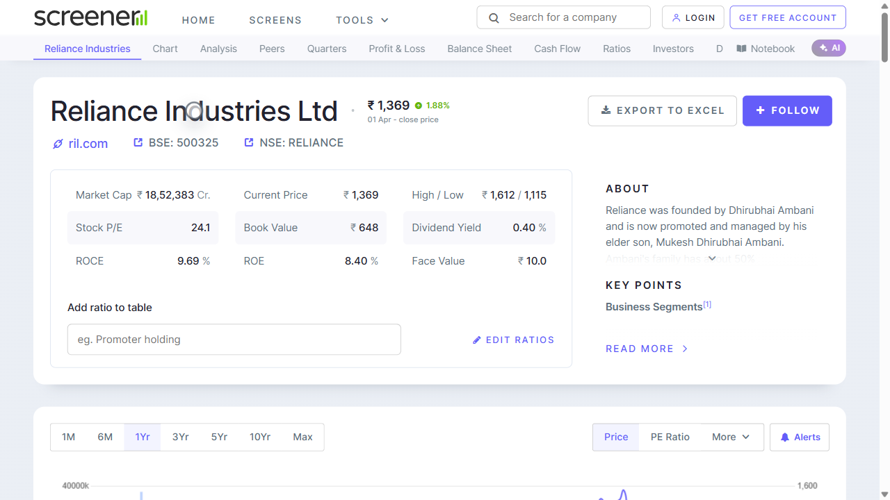 Step 3: Click Reliance Industries from the visible search results