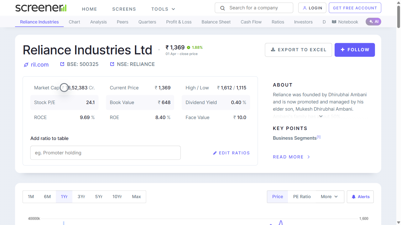 Step 4: View key metrics - market cap, PE ratio, ROCE, and valuation snapshot
