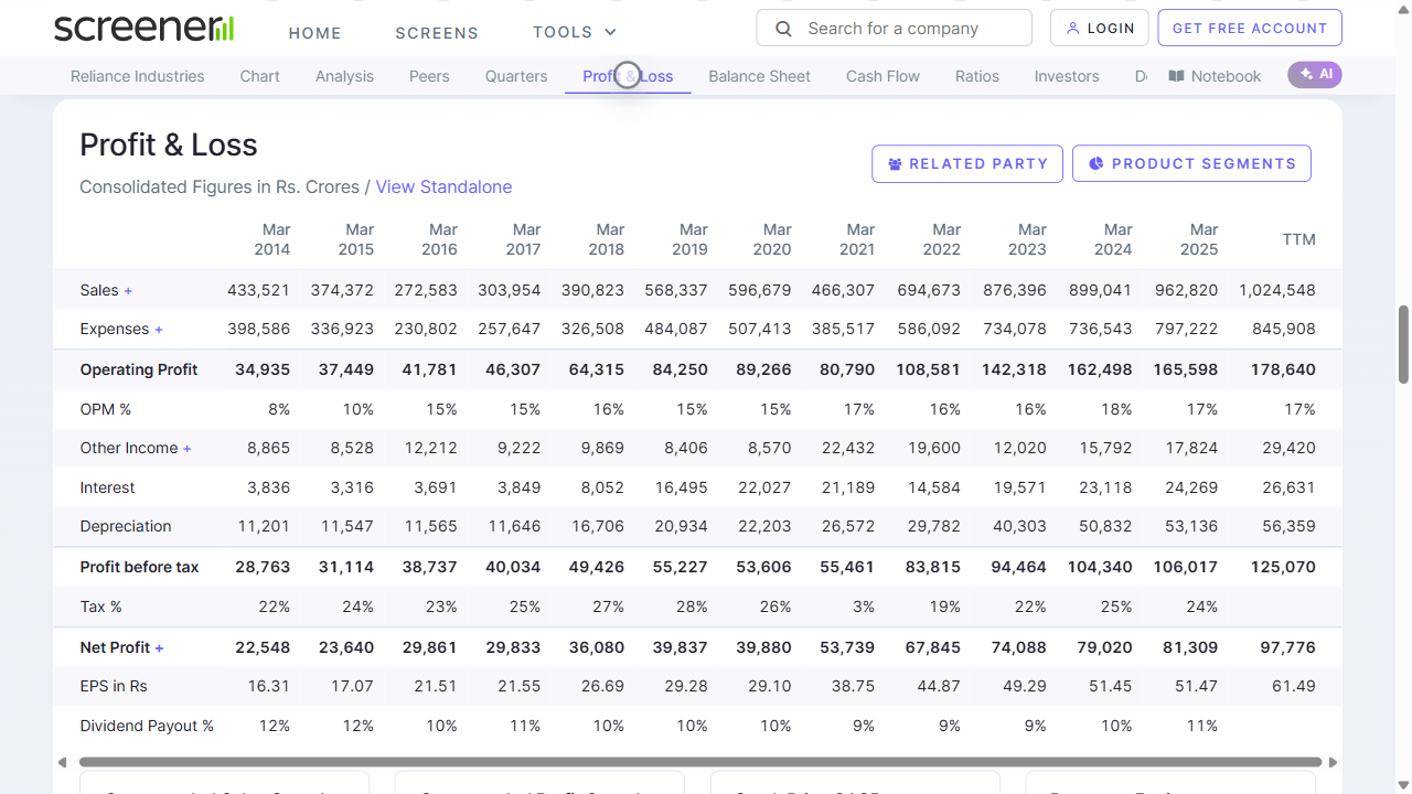 Step 6: Inspect Profit and Loss details - revenue, expenses, and margins