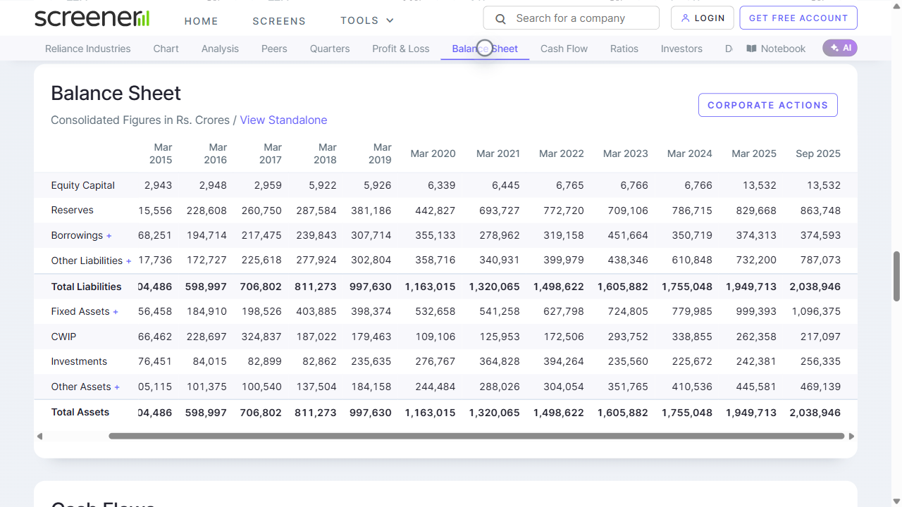 Step 7: Check balance sheet strength - assets, liabilities, and equity