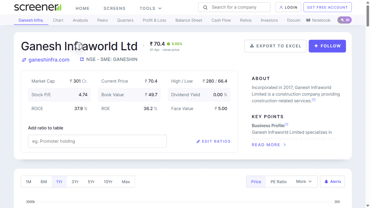 Step 13: Click Ganesh Infra. from the results and land on the company page