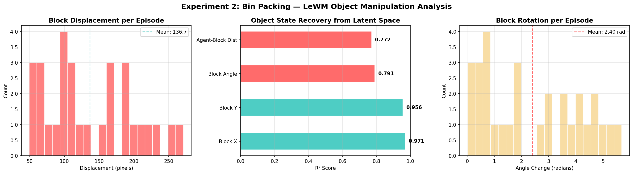 Experiment 2: Bin Packing Analysis