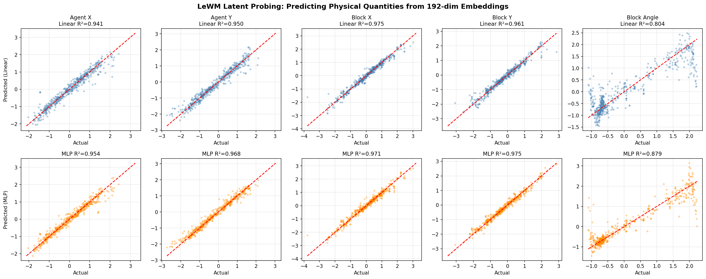 Predicted vs. Actual scatter plots for all physical quantities