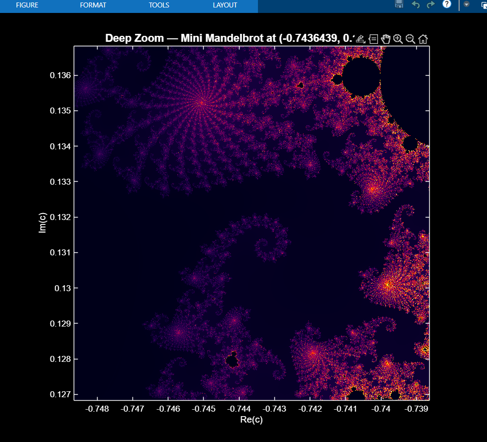 Mini Mandelbrot deep zoom render