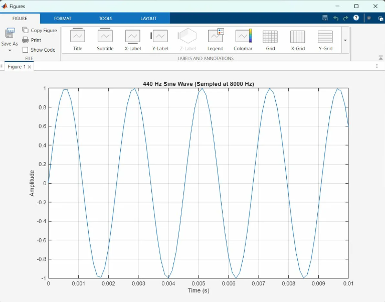 Sine wave MATLAB output plot